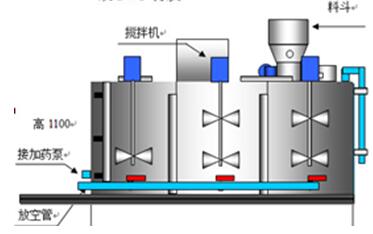 水處理設備生產(chǎn)廠家,過濾器,一體化污水設備,湖南廢水處理 水處理設備生產(chǎn)廠家,過濾器,一體化污水設備,湖南廢水處理